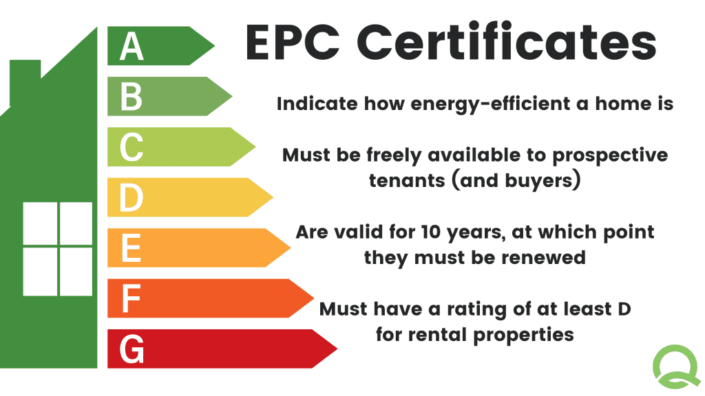 What Certificates do landlords need - EPC Certificate